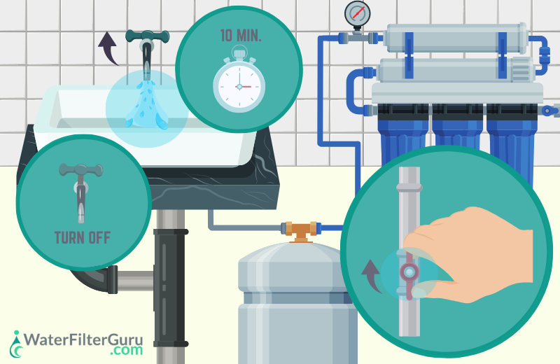 How To Flush RO System- Step 8:  Fill The RO Unit With Water