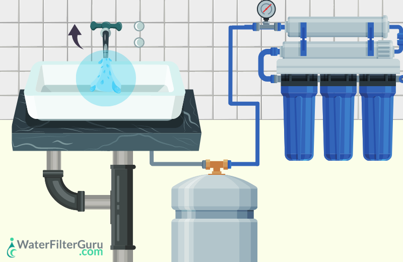 How To Flush RO System- Step 9: Flush The Cleaning Solution