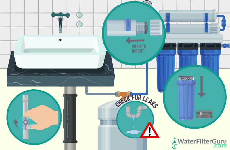 How To Flush RO System- Step 10: Return The Filter Cartridges