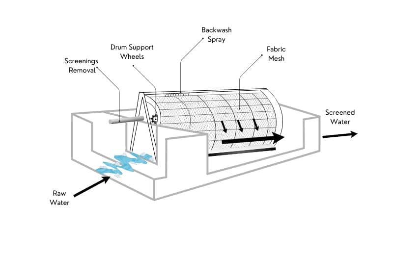 Microstrainer