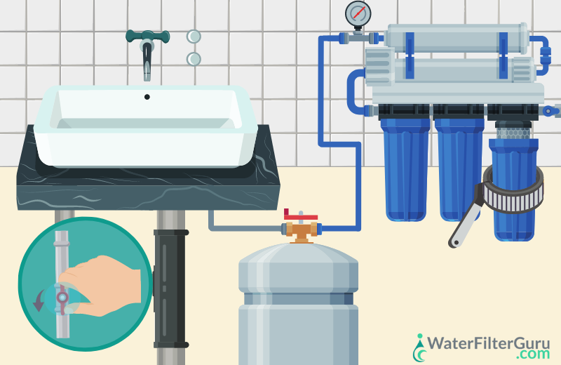 How to Clean a RO Membrane - Step 2 Remove the Membrane