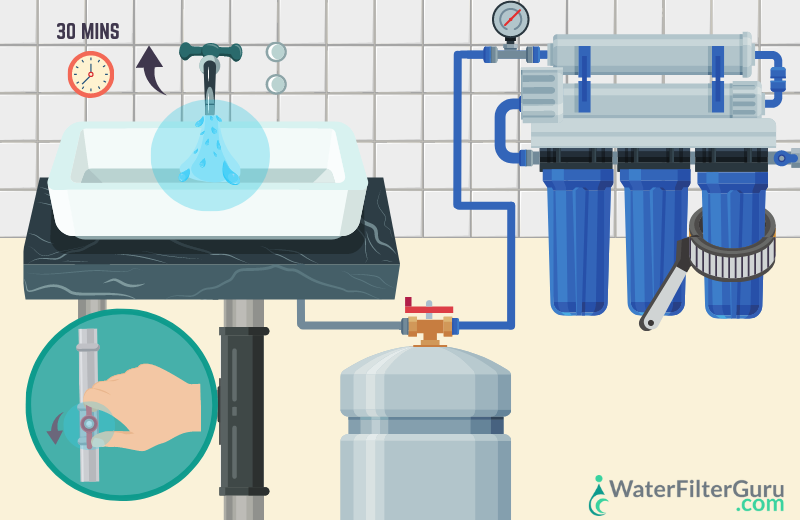 How to Clean a RO Membrane - Step 5 Return the Membrane to the System