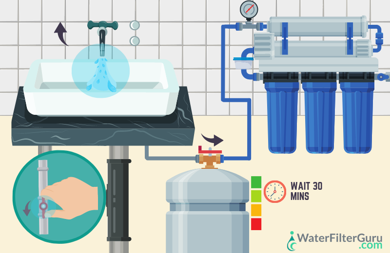 How to Clean a RO Tank - Step 5 Leave For 30 Mins