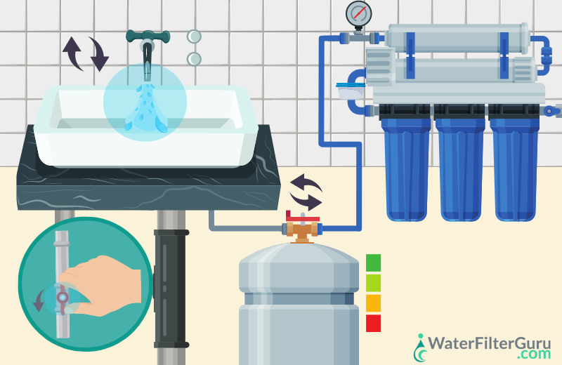 Undersink Water Filter Leaking? How To Fix It 2023 QWL, 55 OFF