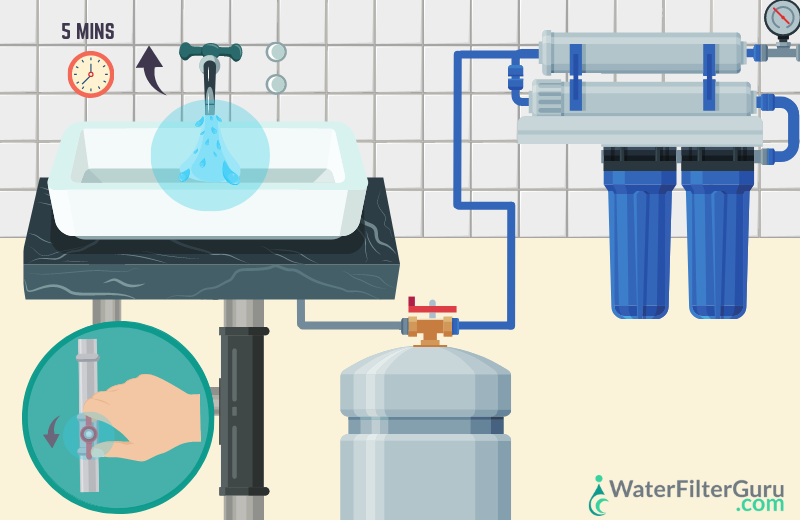 How to Sanitize a RO System - Step 10 Drain & Refill the System