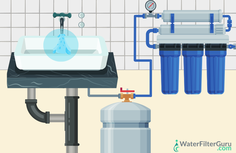 How to Sanitize a RO System - Step 3 Drain Your Tank