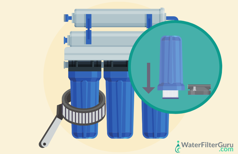 How to Sanitize a RO System - Step 4 Remove the Pre-Filter