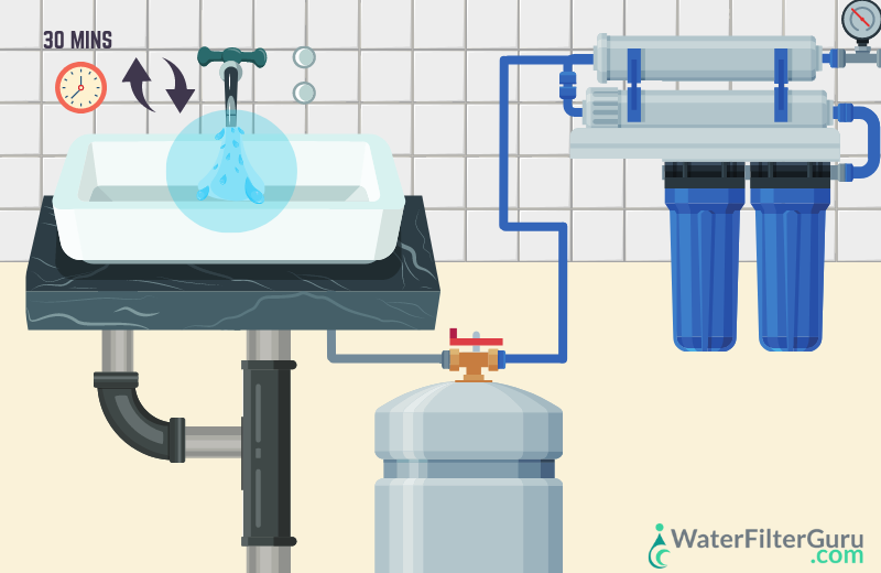 How to Sanitize a RO System - Step 9 Flush & Repeat