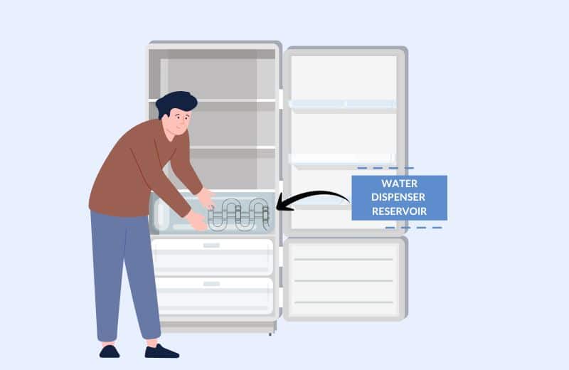 Detaching the water dispenser reservoir from fridge