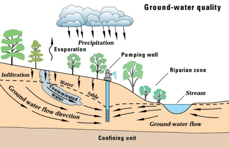 Common Drinking Water Contaminants | Water Filter Guru