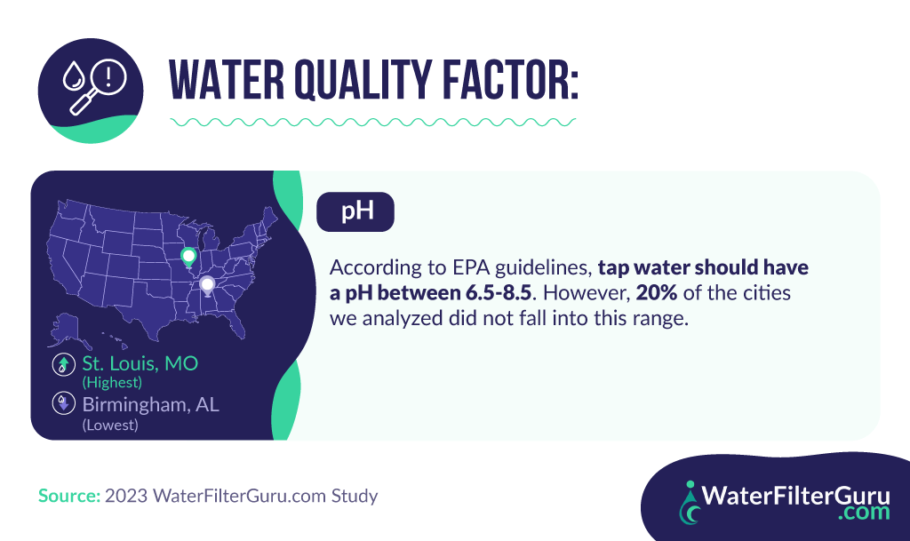 1-Water-quality-factor-pH