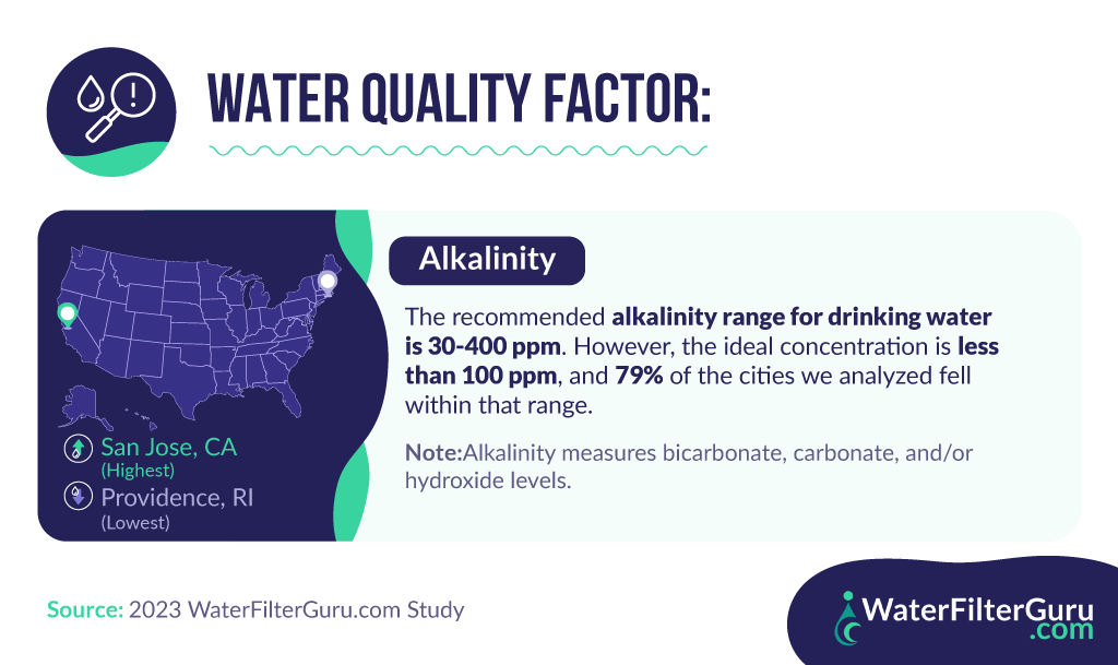 2-Water-quality-factor-alkalinity