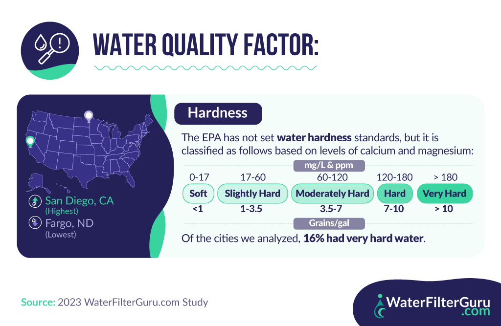 3-Water-quality-factor-hardness