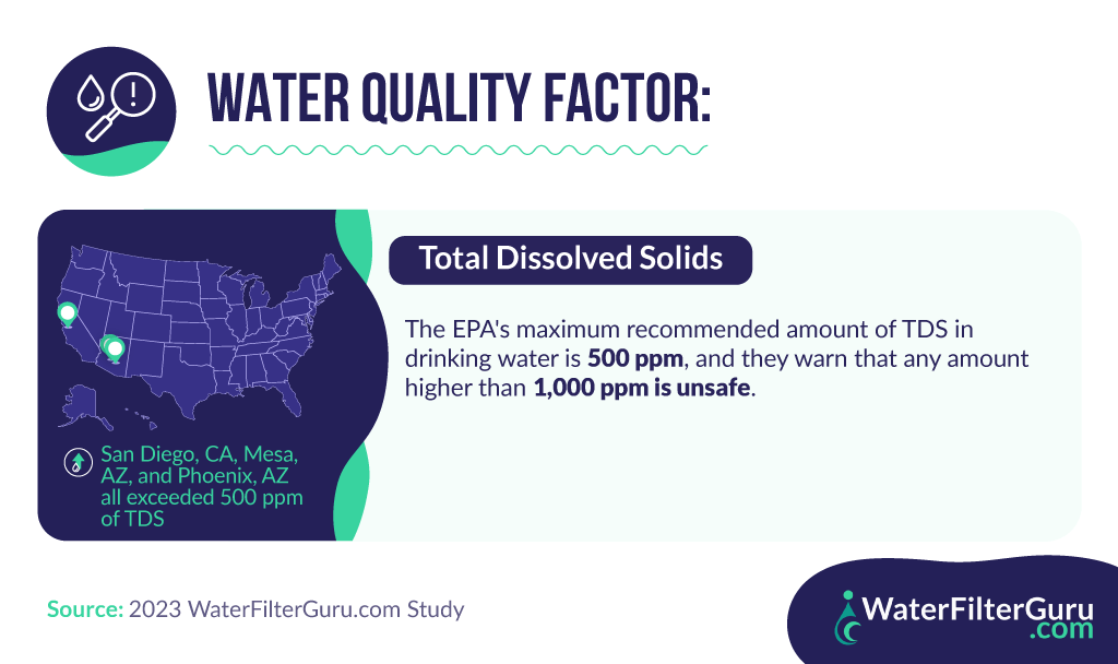 4-water-quality-factor-total-dissolved-solids