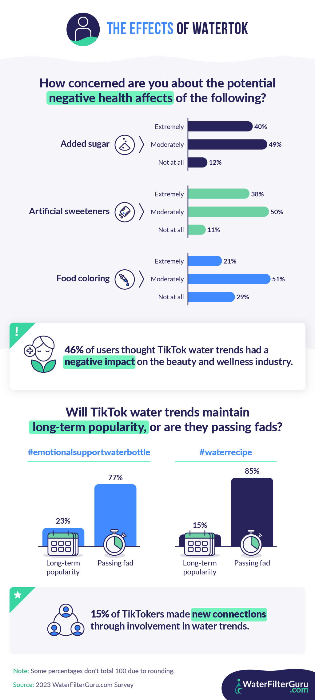 Dive Into TikTok's Emotional Support Water Bottle Trend