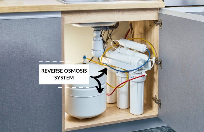 Reverse osmosis system installed under the sink