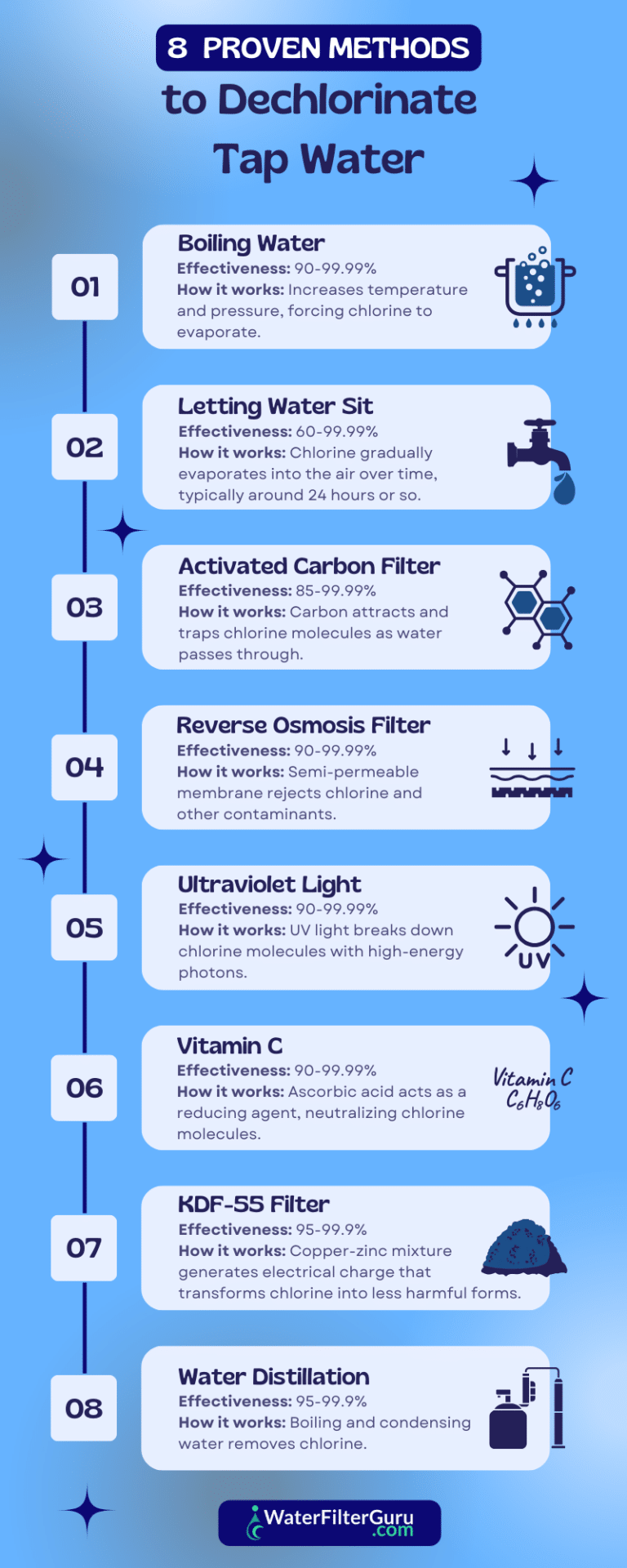 How to Dechlorinate Tap Water (8 Proven Methods)