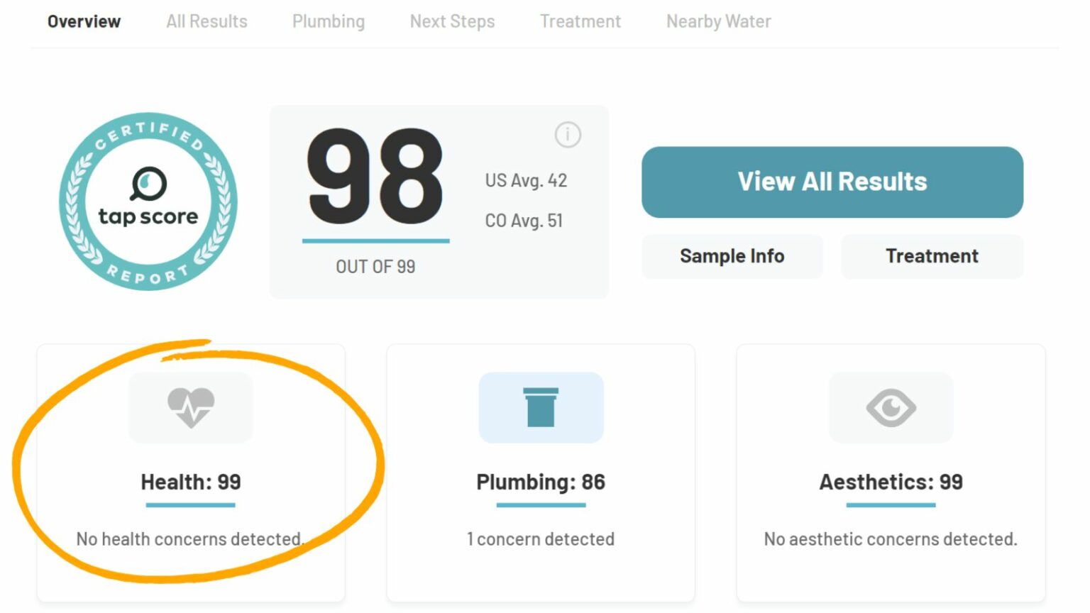 Water Score How We Test Water Filters | Water Filter Guru