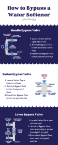 How to Bypass a Water Softener (Diagram Included)
