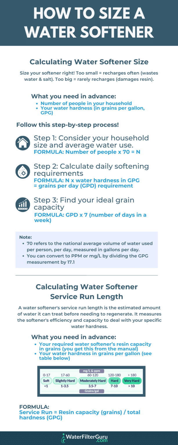 What Size Water Softener Do I Need? (How to Size a System)