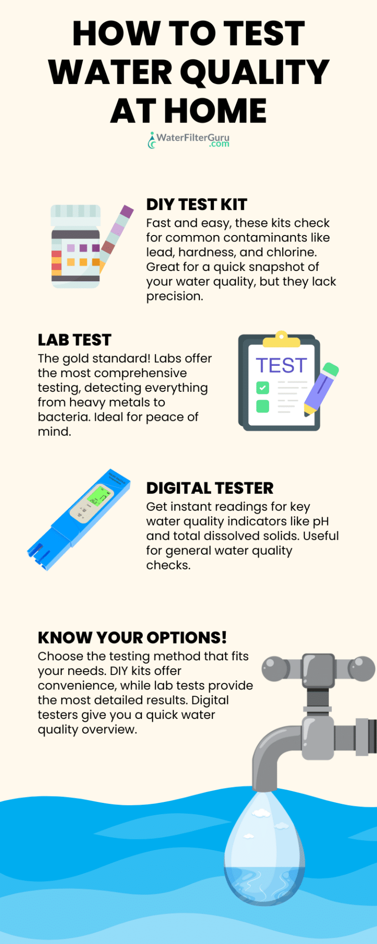 How To Test Water Quality At Home Our Top 3 Recommend Methods How To Test Water Quality At Home Our Top 3 Recommend Methods