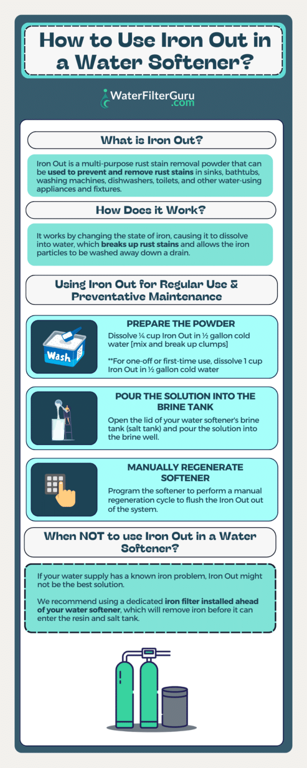 How To Use Iron Out in a Water Softener (StepbyStep)