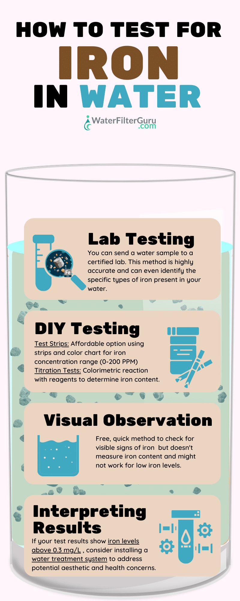 How to test for iron in water