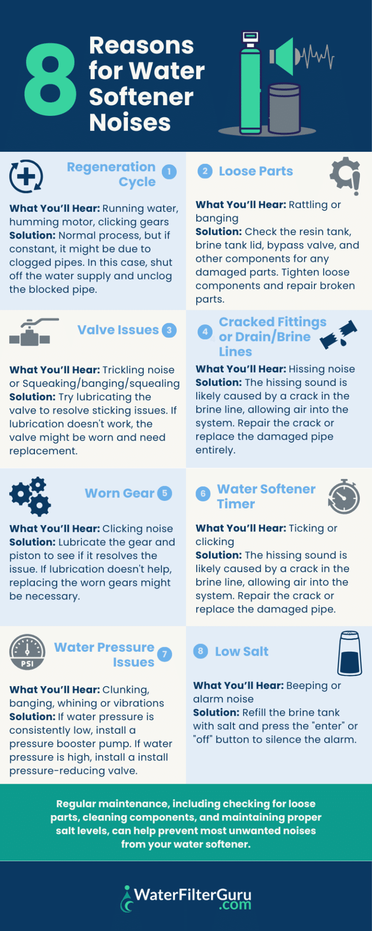 Why is My Water Softener Making Noise? 8 Reasons & Solutions