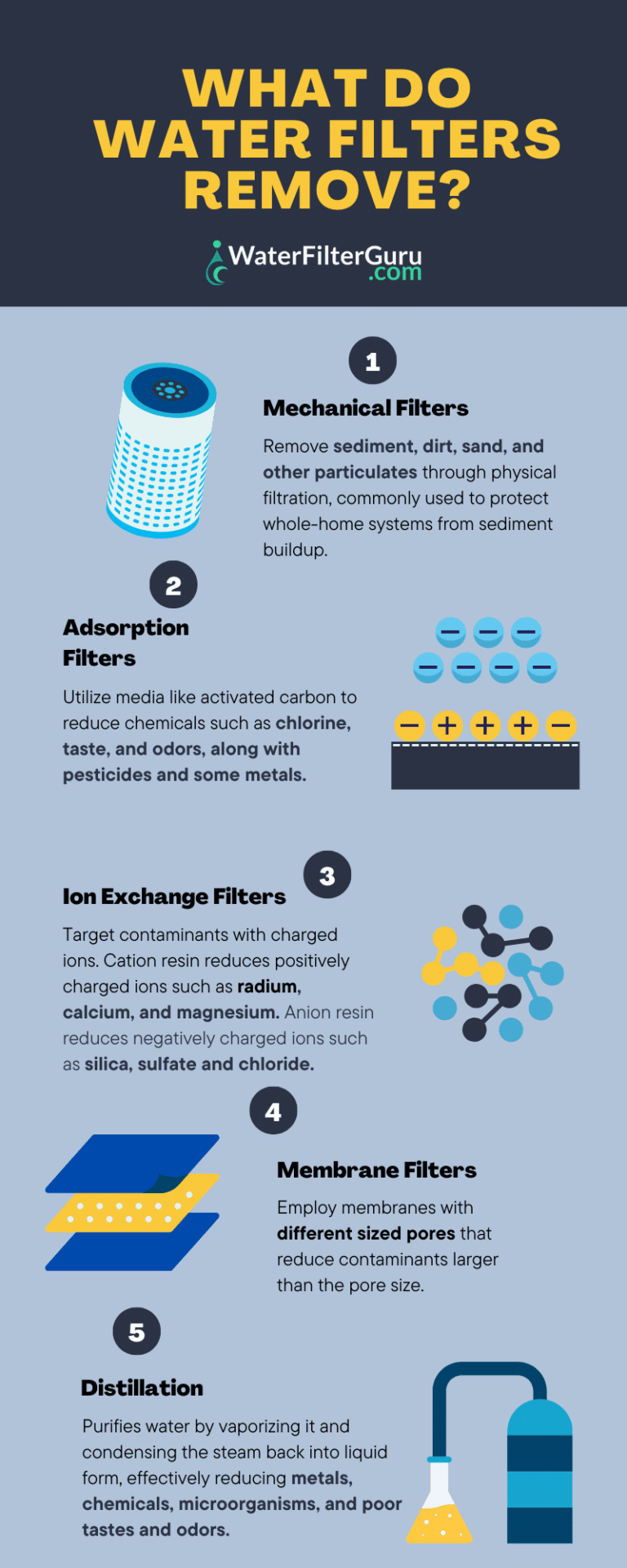 What do Water Filters Remove from Drinking Water?