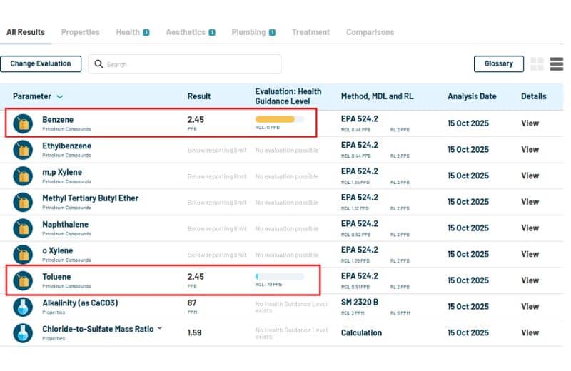 Boroux fluoride filters benzene toluene detections Boroux fluoride filters benzene toluene detections