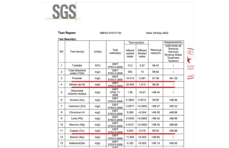 Screenshot of SGS Simpure Testing Data