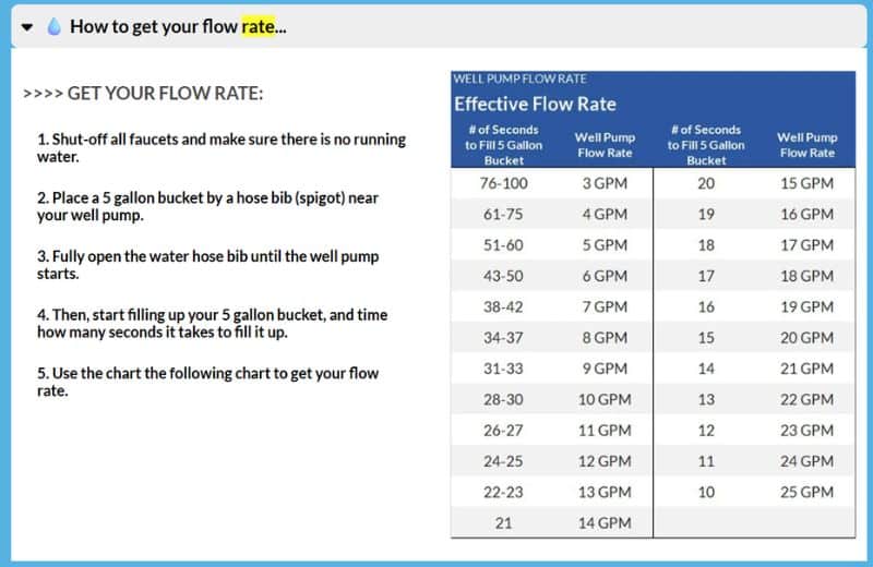 SoftPro Product Page How to get flow rate