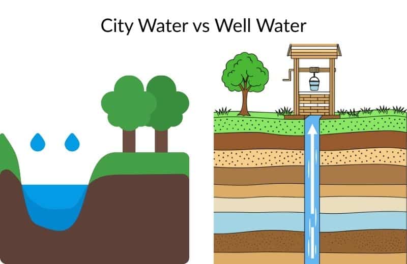 city water vs well water graphic